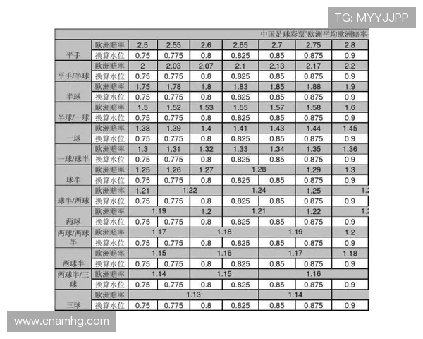 皇冠球盘网提供详细的足球盘口历史数据,助力用户深入分析比赛走势与投注策略 皇冠球盘网提供详细的足球盘口历史数据,助力用户深入分析比赛走势与投注策略