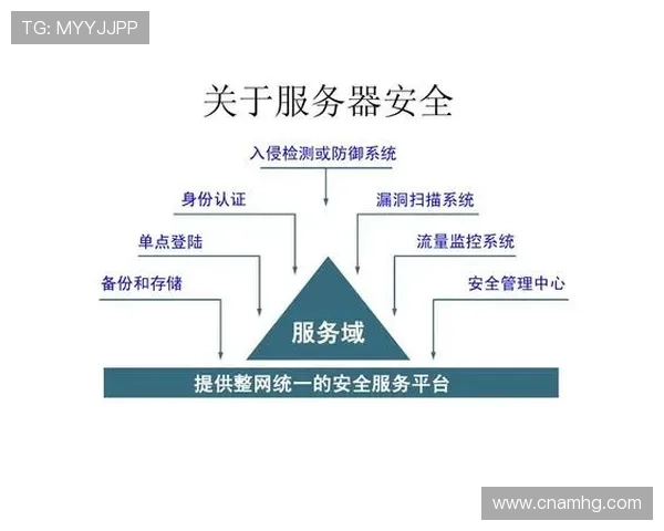 新2备用网安全保障措施，确保玩家个人信息和账号安全无忧